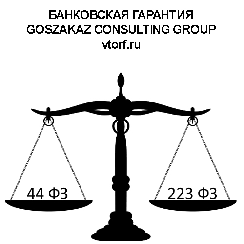 Банковская гарантия от GosZakaz CG в Ноябрьске
